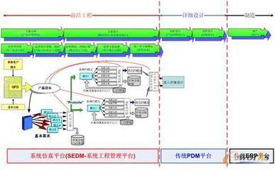T-Solution--基于虛擬產(chǎn)品開發(fā)的咨詢方案_CAE_產(chǎn)品創(chuàng)新數(shù)字化(PLM)_文庫_e-works中國制造業(yè)信息化門戶